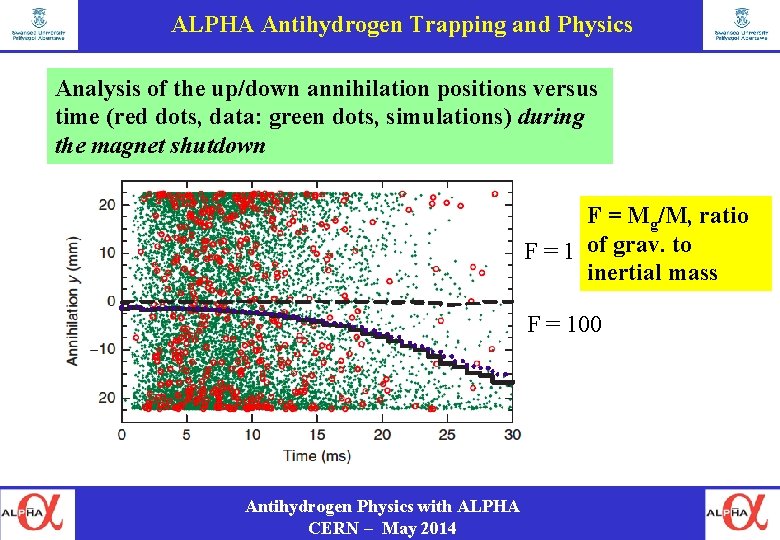 ALPHA Antihydrogen Trapping and Physics Analysis of the up/down annihilation positions versus time (red
