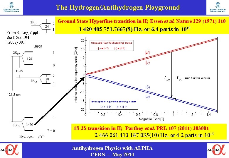 The Hydrogen/Antihydrogen Playground Ground State Hyperfine transition in H; Essen et al. Nature 229