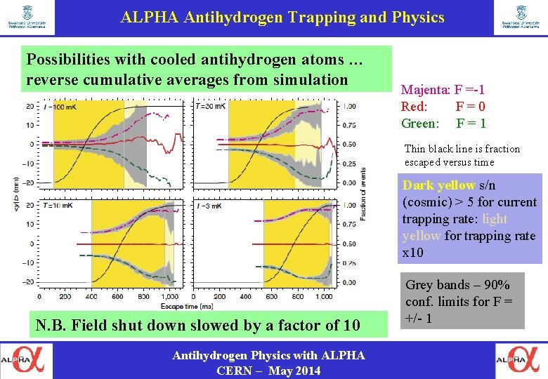 ALPHA Antihydrogen Trapping and Physics Possibilities with cooled antihydrogen atoms … reverse cumulative averages