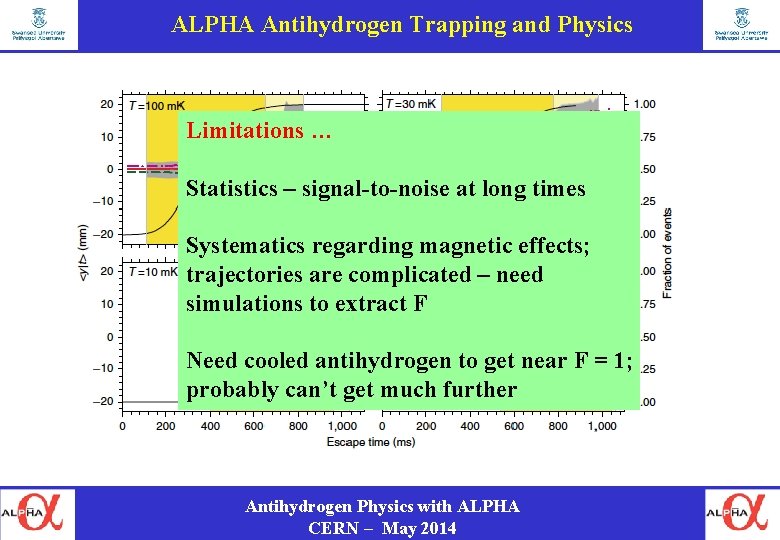 ALPHA Antihydrogen Trapping and Physics Limitations … Statistics – signal-to-noise at long times Systematics