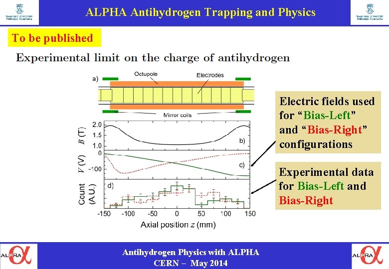 ALPHA Antihydrogen Trapping and Physics To be published Electric fields used for “Bias-Left” and