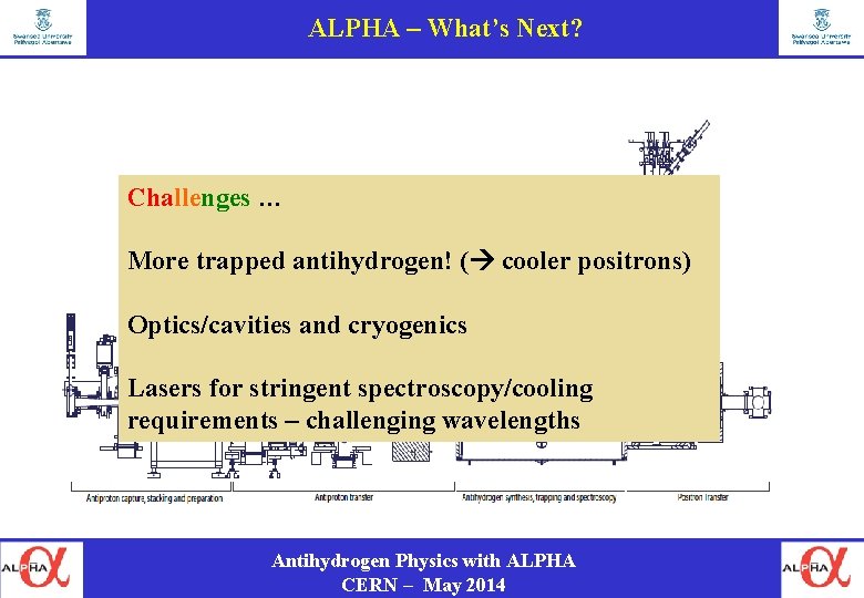 ALPHA – What’s Next? Challenges … More trapped antihydrogen! ( cooler positrons) Optics/cavities and