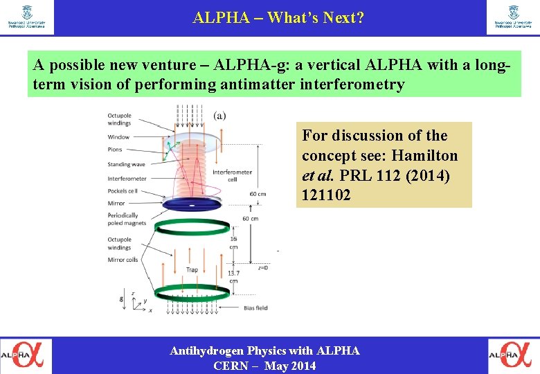 ALPHA – What’s Next? A possible new venture – ALPHA-g: a vertical ALPHA with
