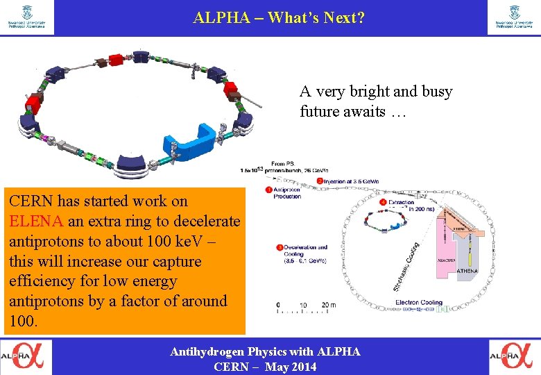 ALPHA – What’s Next? A very bright and busy future awaits … CERN has