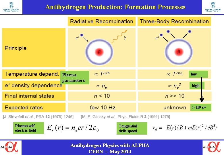 Antihydrogen Production: Formation Processes low Plasma parameters high > 103 s-1 Plasma self electric