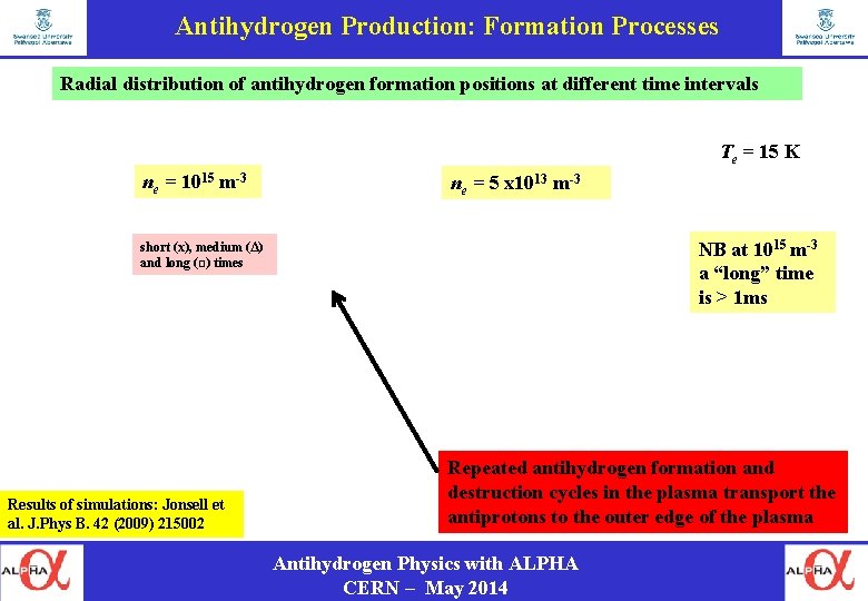 Antihydrogen Production: Formation Processes Radial distribution of antihydrogen formation positions at different time intervals