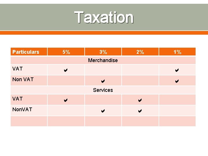 Taxation Particulars 5% 3% 2% 1% Merchandise VAT a Non VAT a a a