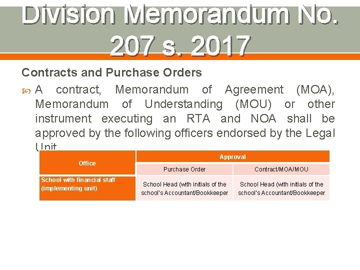 Division Memorandum No. 207 s. 2017 Contracts and Purchase Orders A contract, Memorandum of