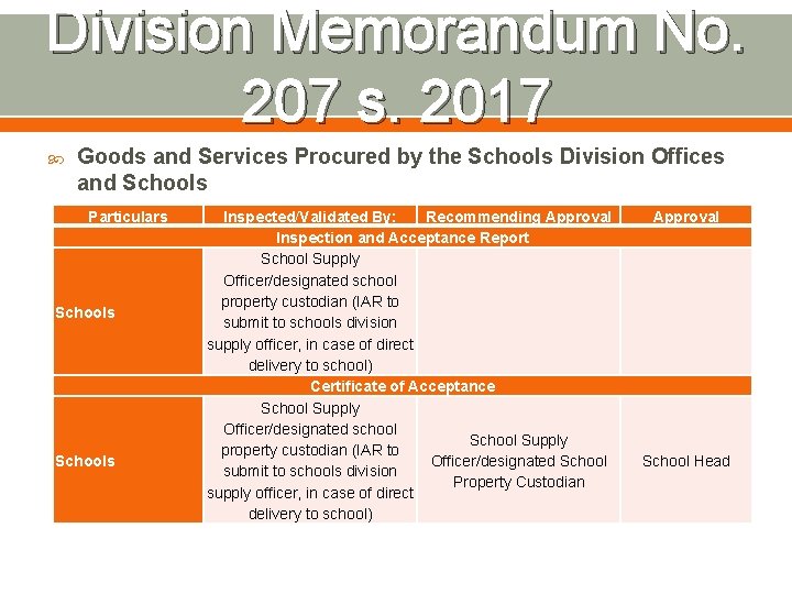 Division Memorandum No. 207 s. 2017 Goods and Services Procured by the Schools Division