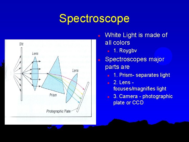 Spectroscope l White Light is made of all colors l l 1. Roygbv Spectroscopes