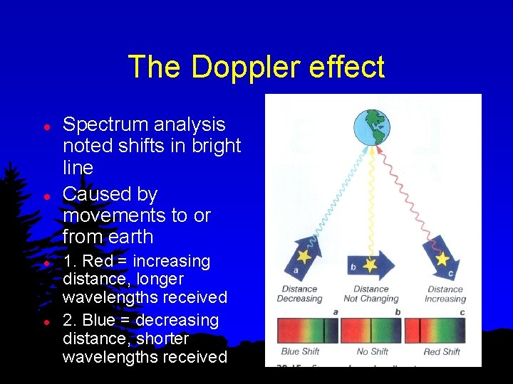 The Doppler effect l l Spectrum analysis noted shifts in bright line Caused by