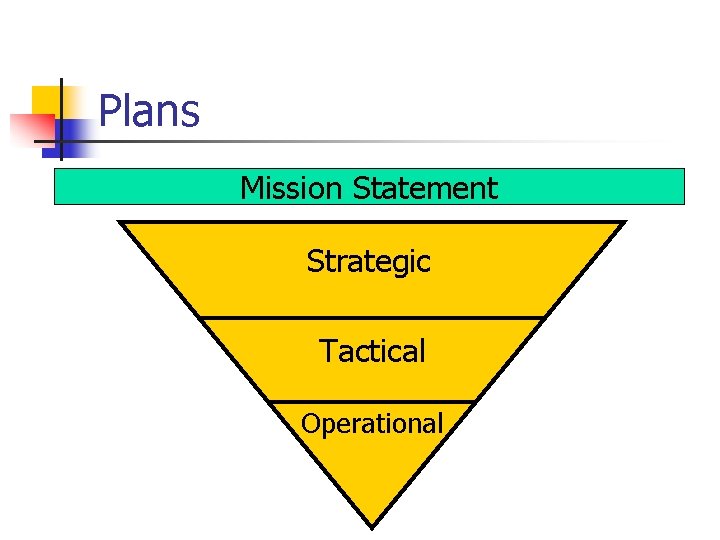 Plans Mission Statement Strategic Tactical Operational 