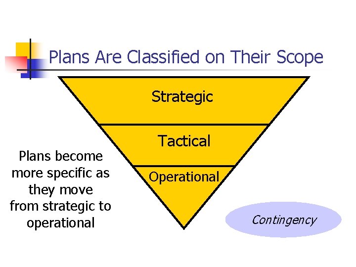 Plans Are Classified on Their Scope Strategic Plans become more specific as they move