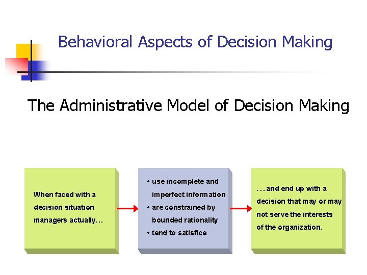 Behavioral Aspects of Decision Making The Administrative Model of Decision Making • use incomplete