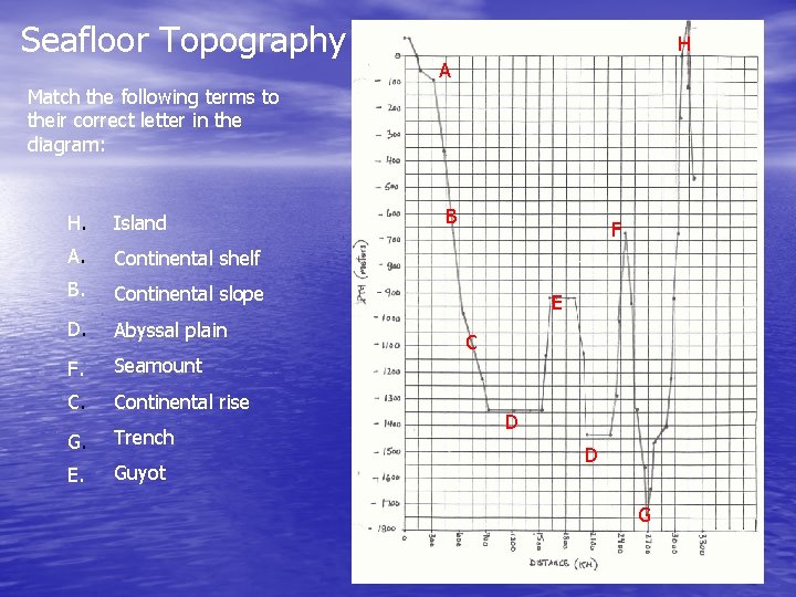 Seafloor Topography H A Match the following terms to their correct letter in the