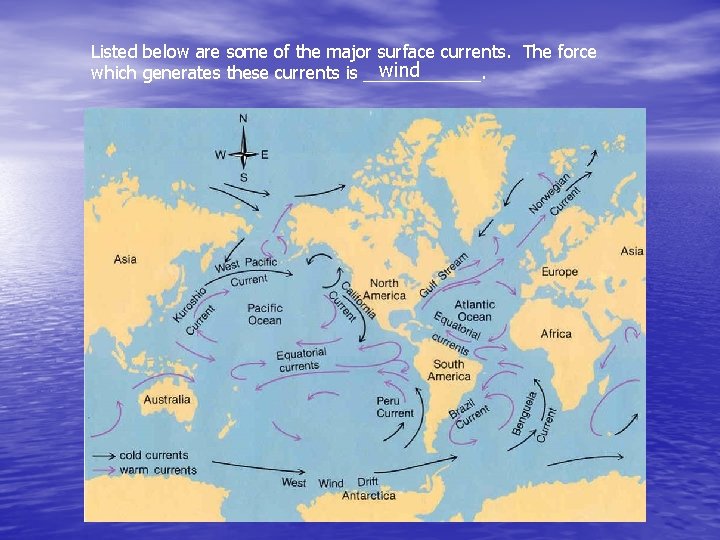 Listed below are some of the major surface currents. The force wind which generates