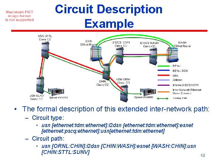 Circuit Description Example • The formal description of this extended inter-network path: – Circuit Circuit Description Example • The formal description of this extended inter-network path: – Circuit