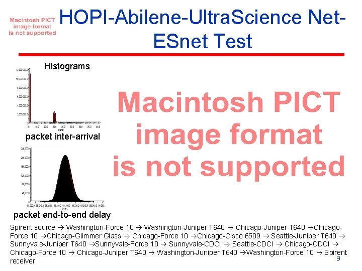 HOPI-Abilene-Ultra. Science Net. ESnet Test Histograms packet inter-arrival packet end-to-end delay Spirent source Washington-Force HOPI-Abilene-Ultra. Science Net. ESnet Test Histograms packet inter-arrival packet end-to-end delay Spirent source Washington-Force