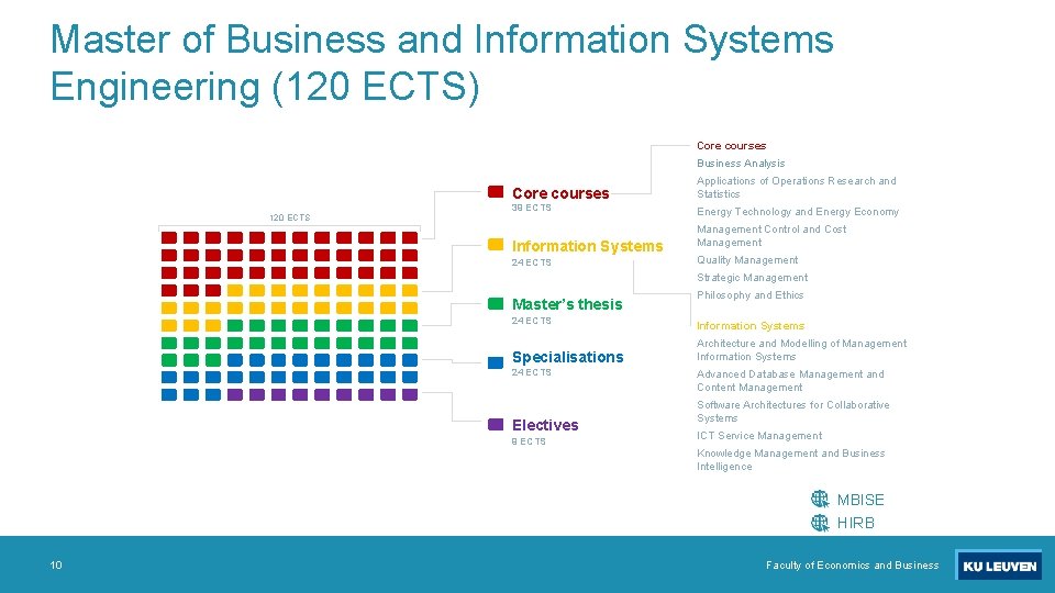Master of Business and Information Systems Engineering (120 ECTS) Core courses Business Analysis 120