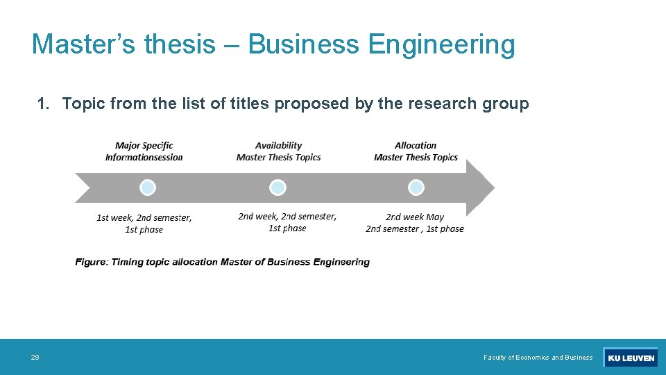 Master’s thesis – Business Engineering 1. Topic from the list of titles proposed by