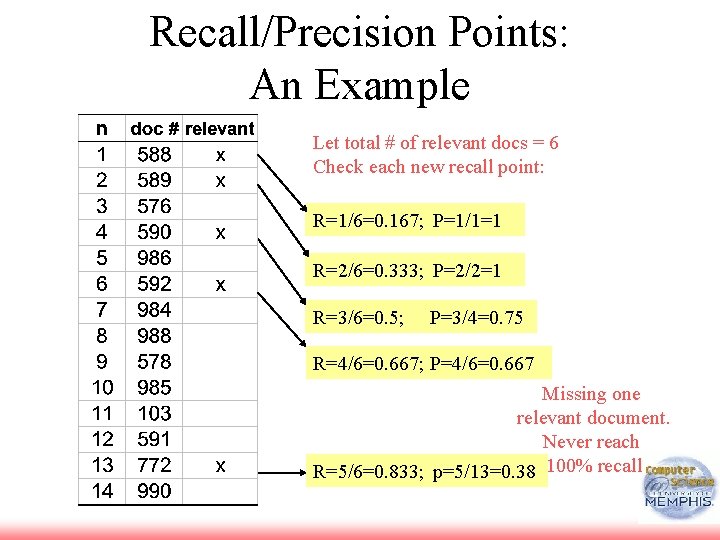 Recall/Precision Points: An Example Let total # of relevant docs = 6 Check each