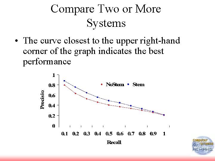 Compare Two or More Systems • The curve closest to the upper right-hand corner