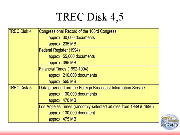TREC Disk 4, 5 
