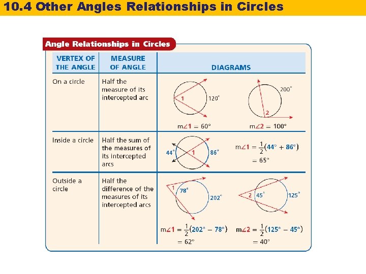 10. 4 Other Angles Relationships in Circles 10. 4 Other Angles Relationships in Circles