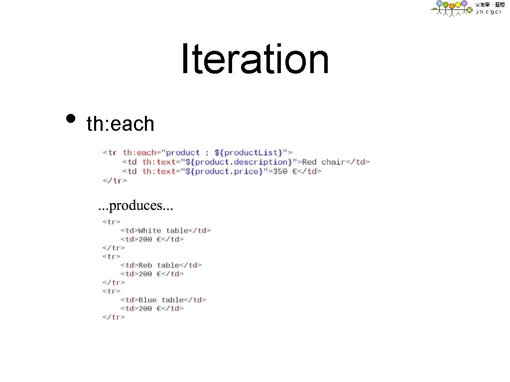 Iteration • th: each 