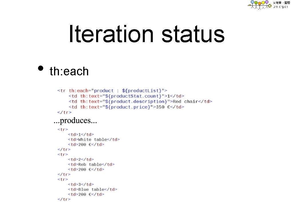 Iteration status • th: each 