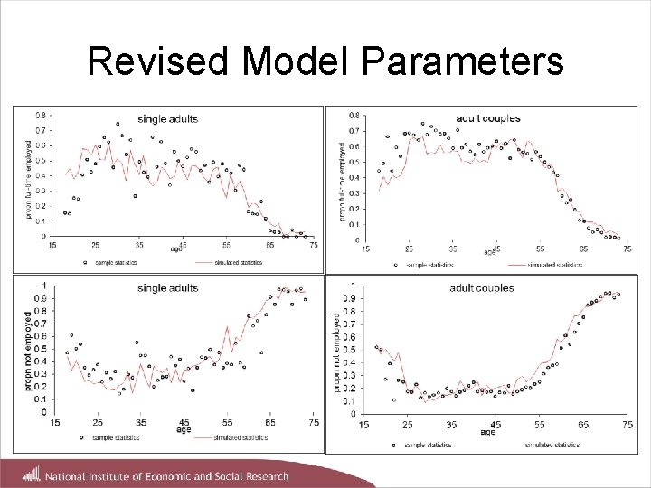 Revised Model Parameters 