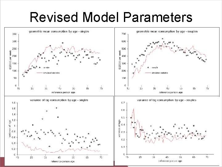 Revised Model Parameters 