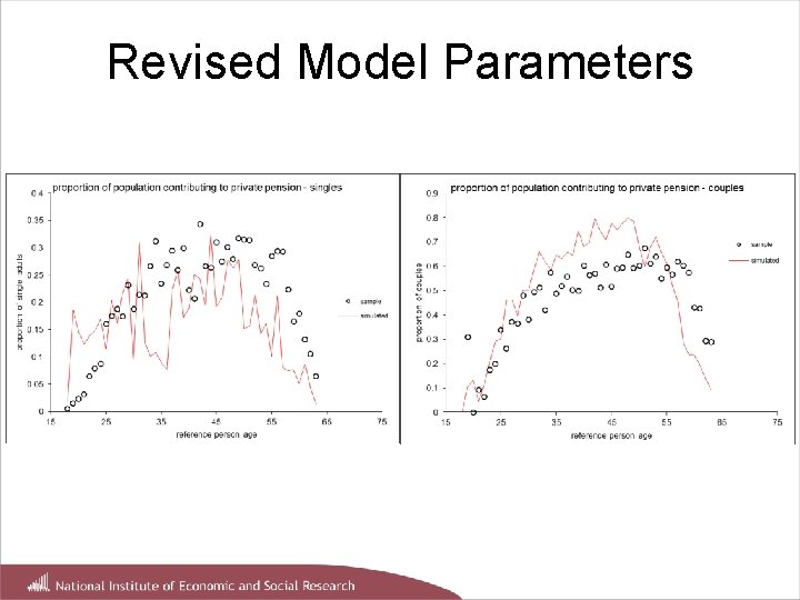 Revised Model Parameters 