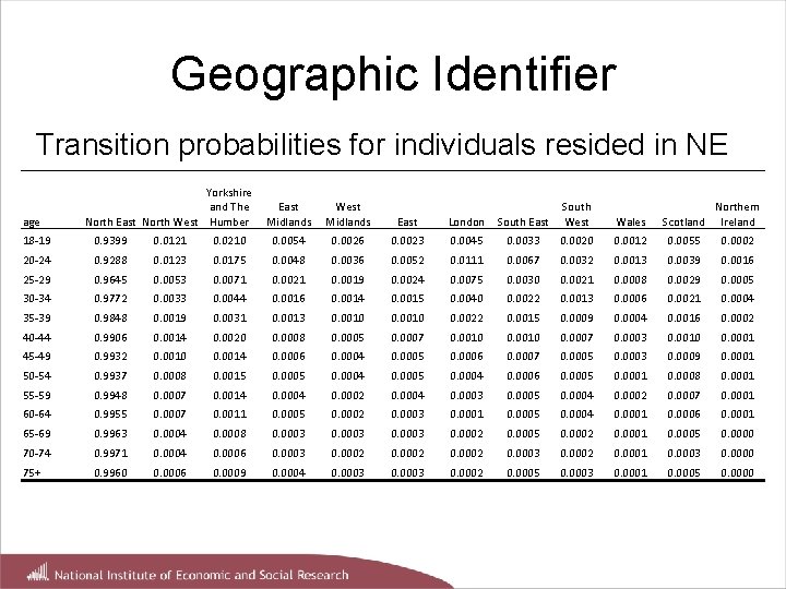 Geographic Identifier Transition probabilities for individuals resided in NE age Yorkshire and The East