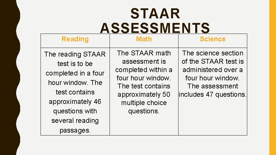 Reading STAAR ASSESSMENTS The reading STAAR test is to be completed in a four Reading STAAR ASSESSMENTS The reading STAAR test is to be completed in a four
