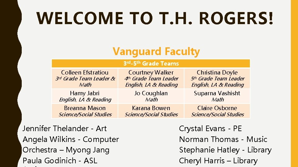 WELCOME TO T. H. ROGERS! Vanguard Faculty 3 rd-5 th Grade Teams 3 rd WELCOME TO T. H. ROGERS! Vanguard Faculty 3 rd-5 th Grade Teams 3 rd