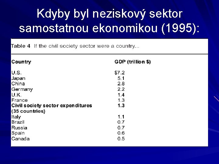 Kdyby byl neziskový sektor samostatnou ekonomikou (1995): 