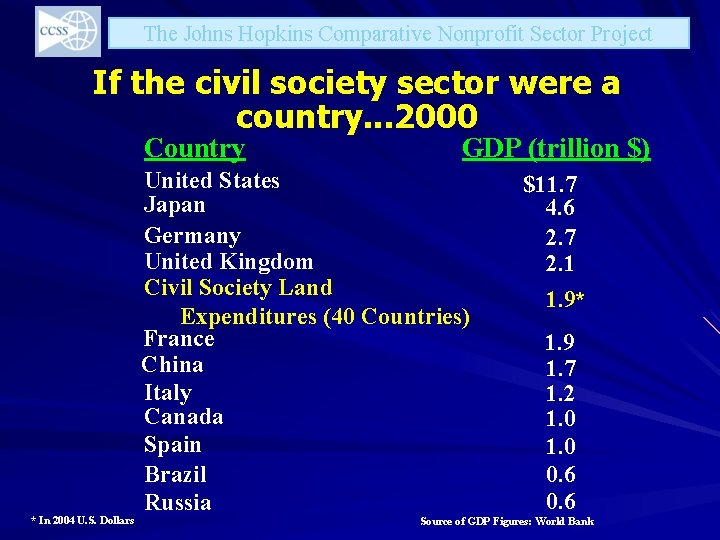 The Johns Hopkins Comparative Nonprofit Sector Project If the civil society sector were a