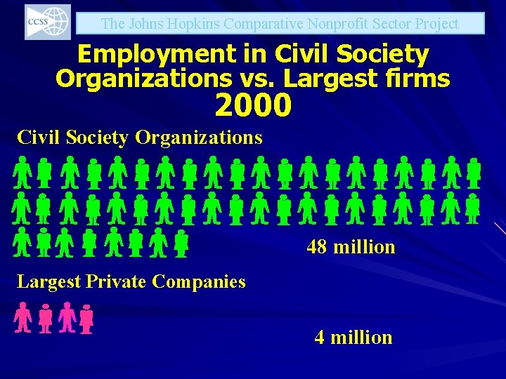 The Johns Hopkins Comparative Nonprofit Sector Project Employment in Civil Society Organizations vs. Largest