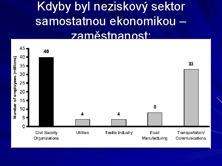 Kdyby byl neziskový sektor samostatnou ekonomikou – zaměstnanost: 