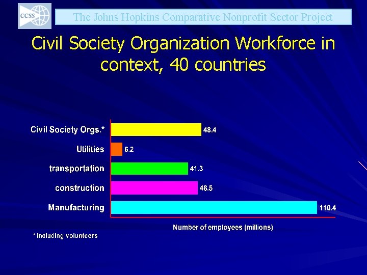 The Johns Hopkins Comparative Nonprofit Sector Project Civil Society Organization Workforce in context, 40