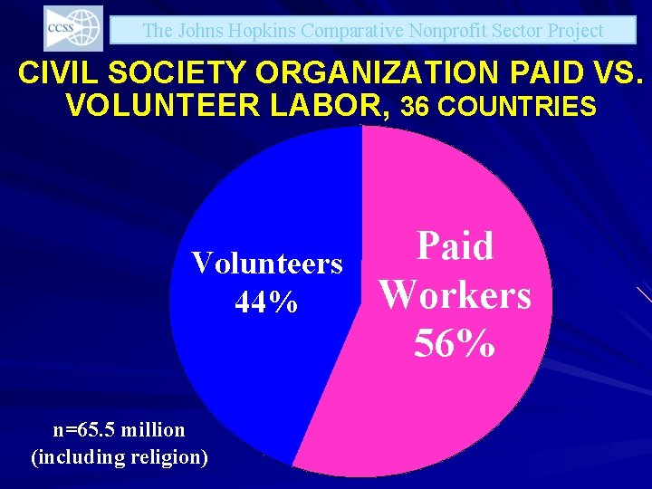 The Johns Hopkins Comparative Nonprofit Sector Project CIVIL SOCIETY ORGANIZATION PAID VS. VOLUNTEER LABOR,