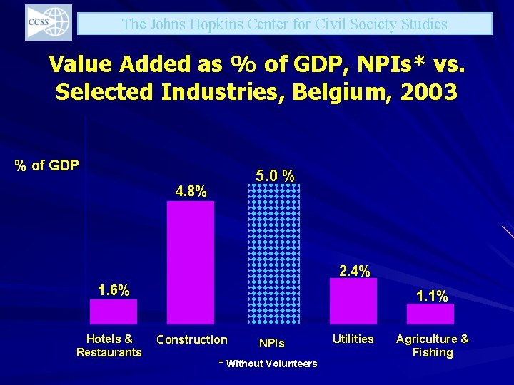 The Johns Hopkins Center for Civil Society Studies Value Added as % of GDP,