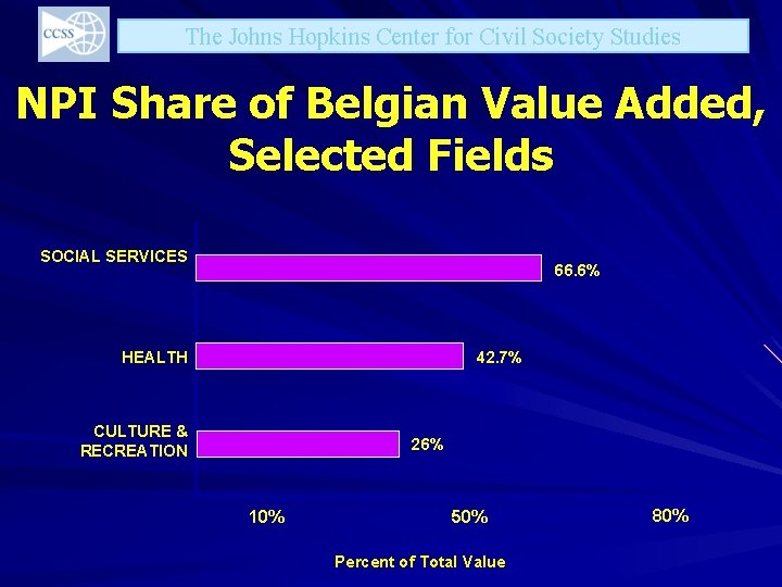 The Johns Hopkins Center for Civil Society Studies NPI Share of Belgian Value Added,