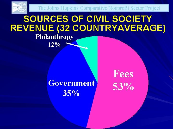 The Johns Hopkins Comparative Nonprofit Sector Project SOURCES OF CIVIL SOCIETY REVENUE (32 COUNTRYAVERAGE)