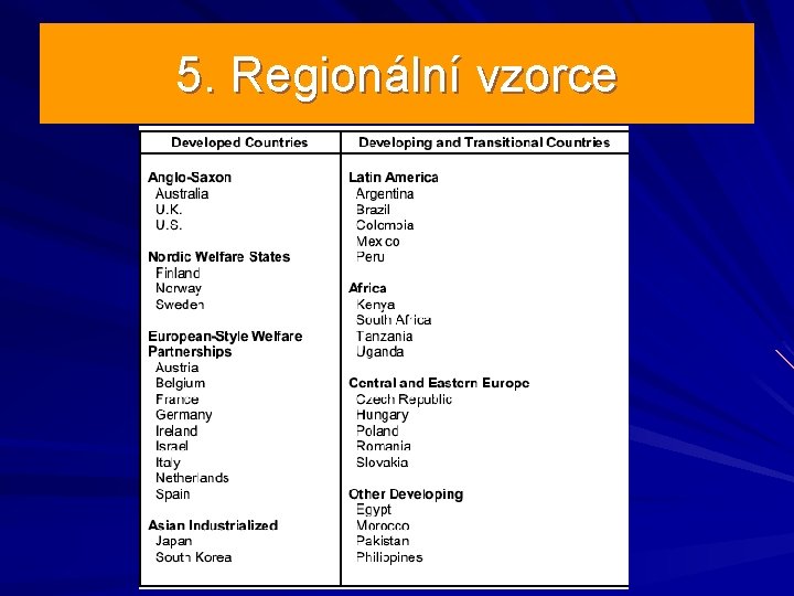 5. Regionální vzorce 