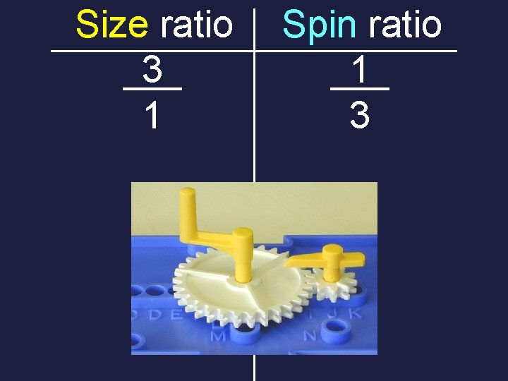 Size ratio 3 1 Spin ratio 1 3 