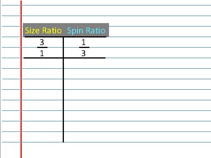 Size Ratio Spin Ratio 3 1 1 3 Size Ratio 