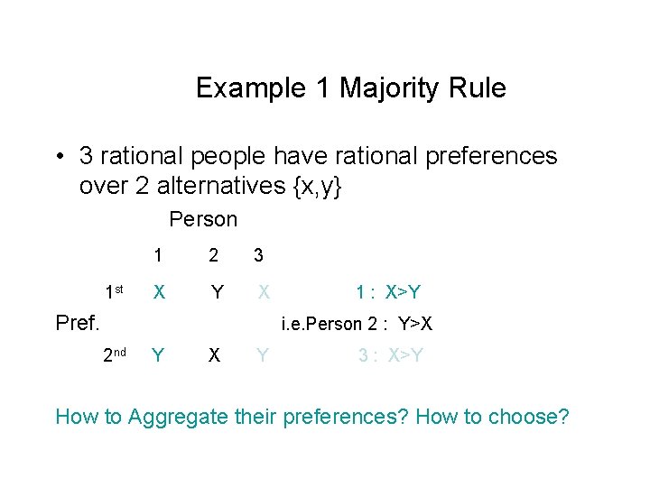 Example 1 Majority Rule • 3 rational people have rational preferences over 2 alternatives Example 1 Majority Rule • 3 rational people have rational preferences over 2 alternatives