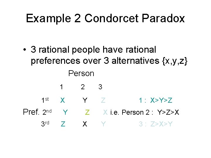 Example 2 Condorcet Paradox • 3 rational people have rational preferences over 3 alternatives Example 2 Condorcet Paradox • 3 rational people have rational preferences over 3 alternatives